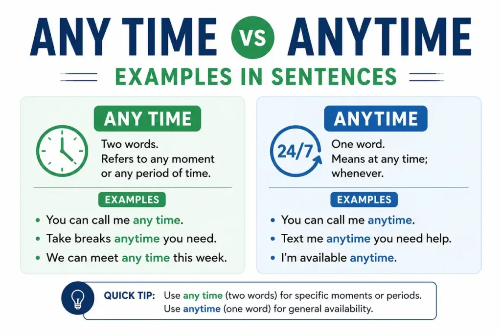 Any Time vs Anytime Examples in Sentences