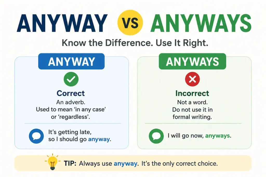 Anyway vs Anyways