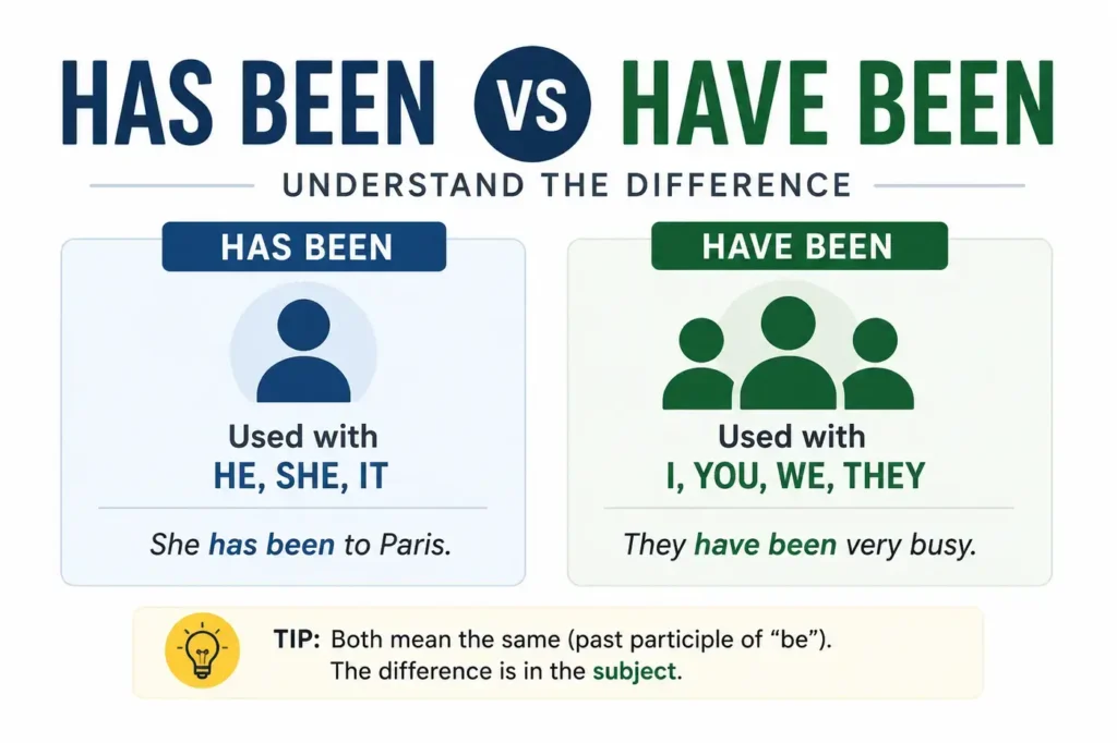Has Been vs Have Been