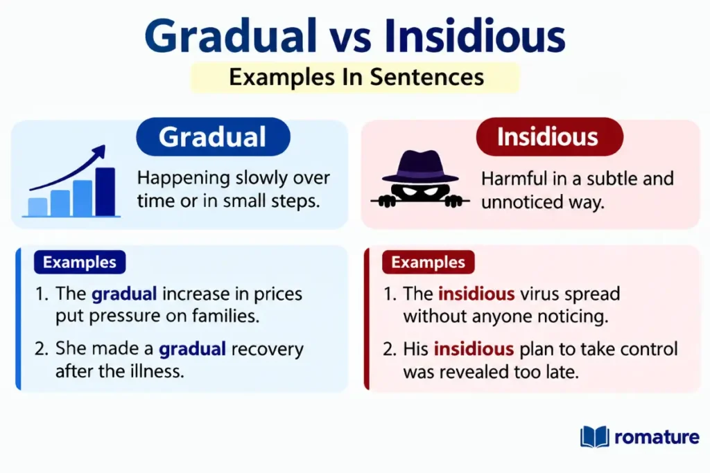Gradual vs Insidious Examples In Sentences