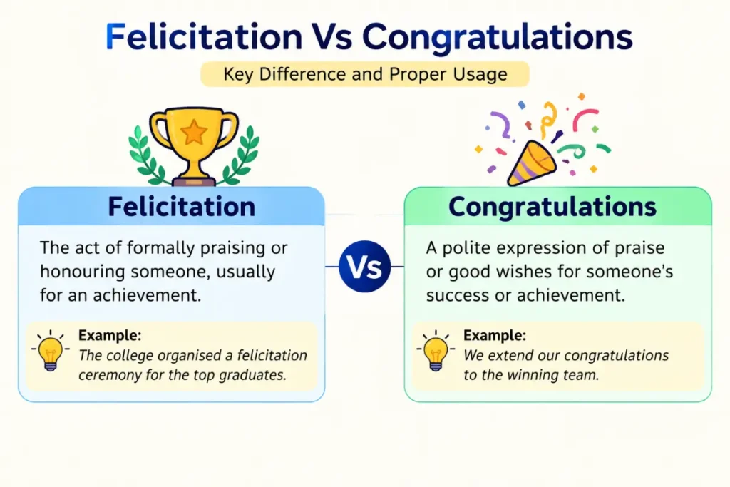 Felicitation Meaning explained with the difference between felicitation and congratulations.