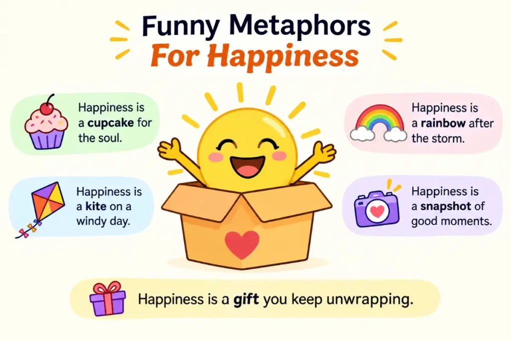 Metaphor for Happy featuring funny metaphors for happiness in a cheerful grammar illustration.