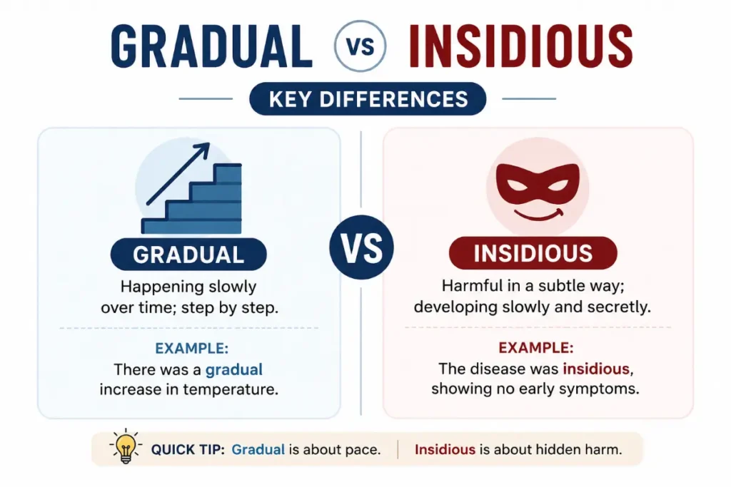Gradual vs Insidious Key Differences