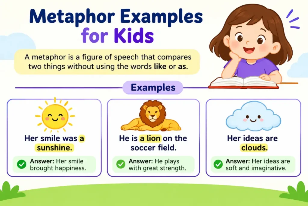 Metaphor Examples for Kids with simple metaphor examples and answers for easy grammar learning.