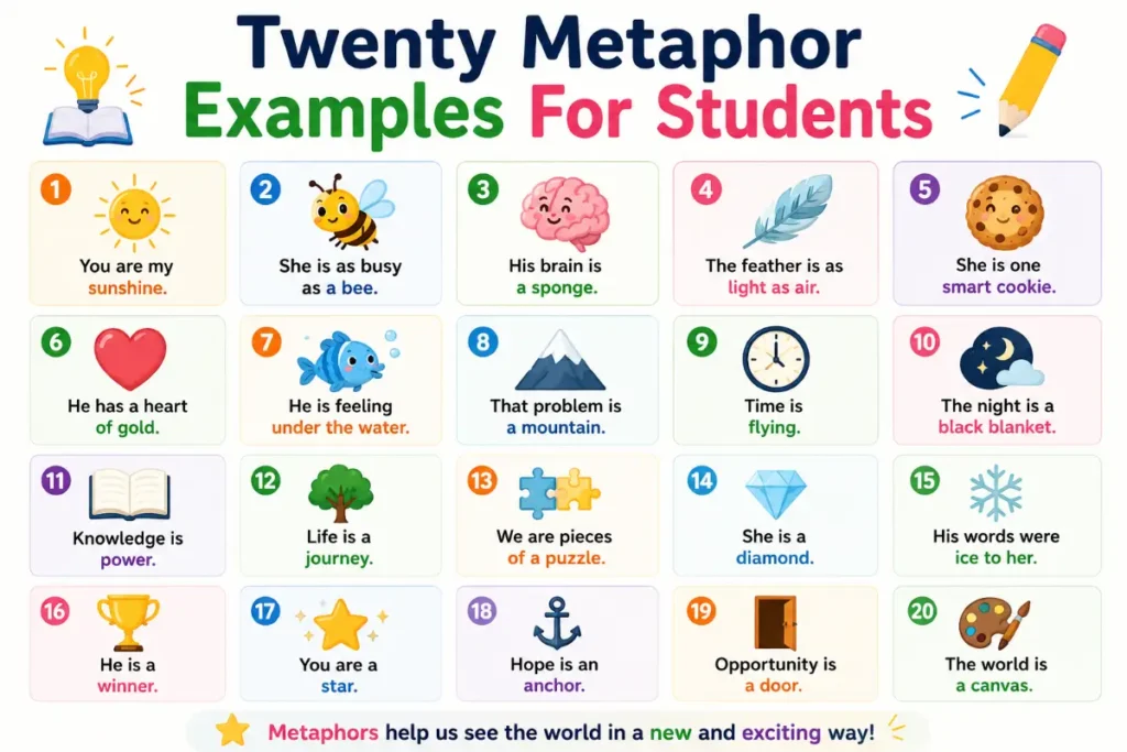 Educational illustration for Metaphor Examples for Kids featuring colorful learning icons and student-friendly metaphor concepts.