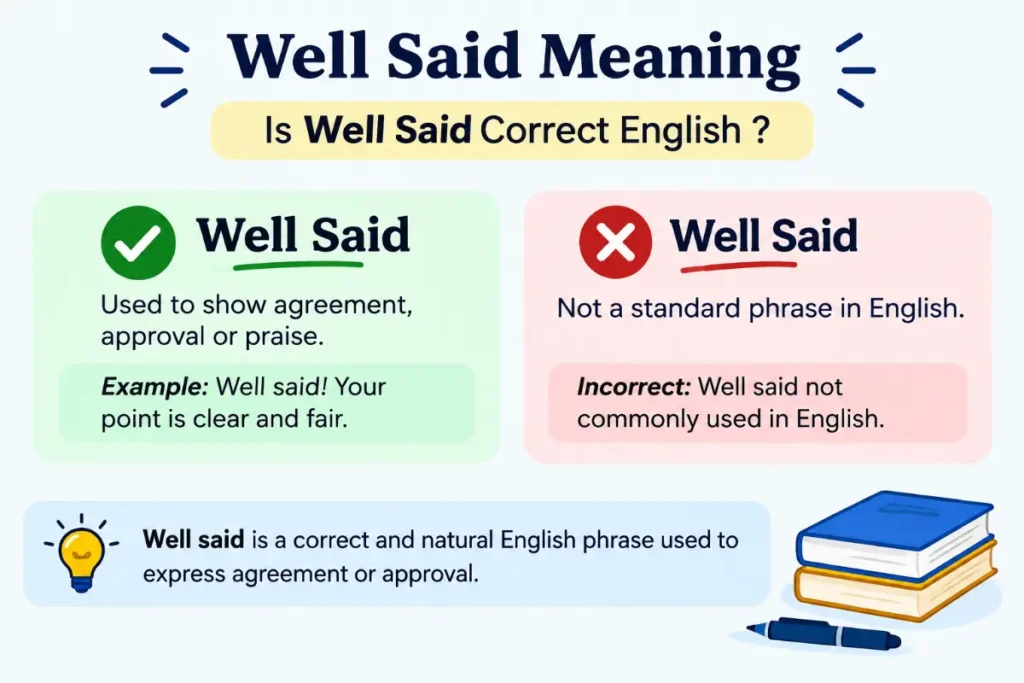 Well Said Meaning: What It Really Means + 20 Examples (2026)