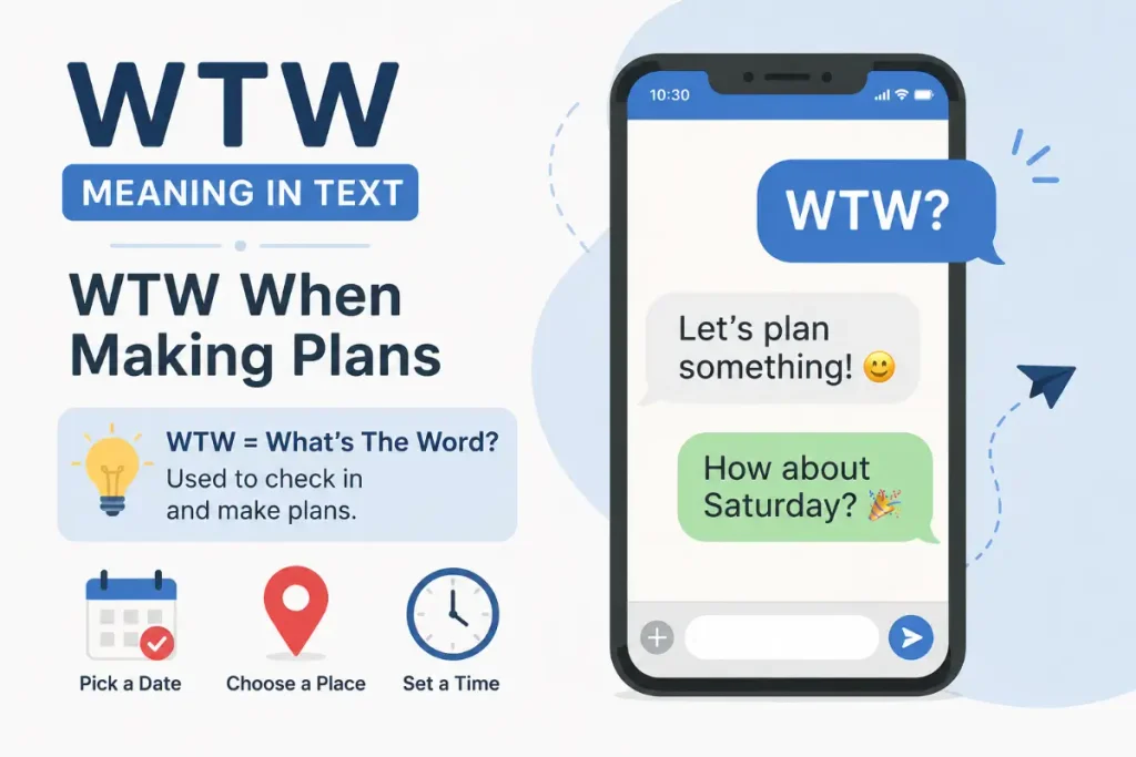 WTW Meaning In Text explained with a simple example of using WTW when making plans.