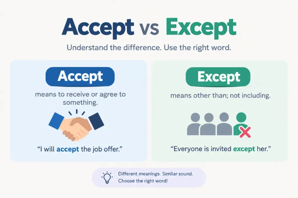 Accept vs Except: clear examples and synonyms to understand the difference between these commonly confused words.