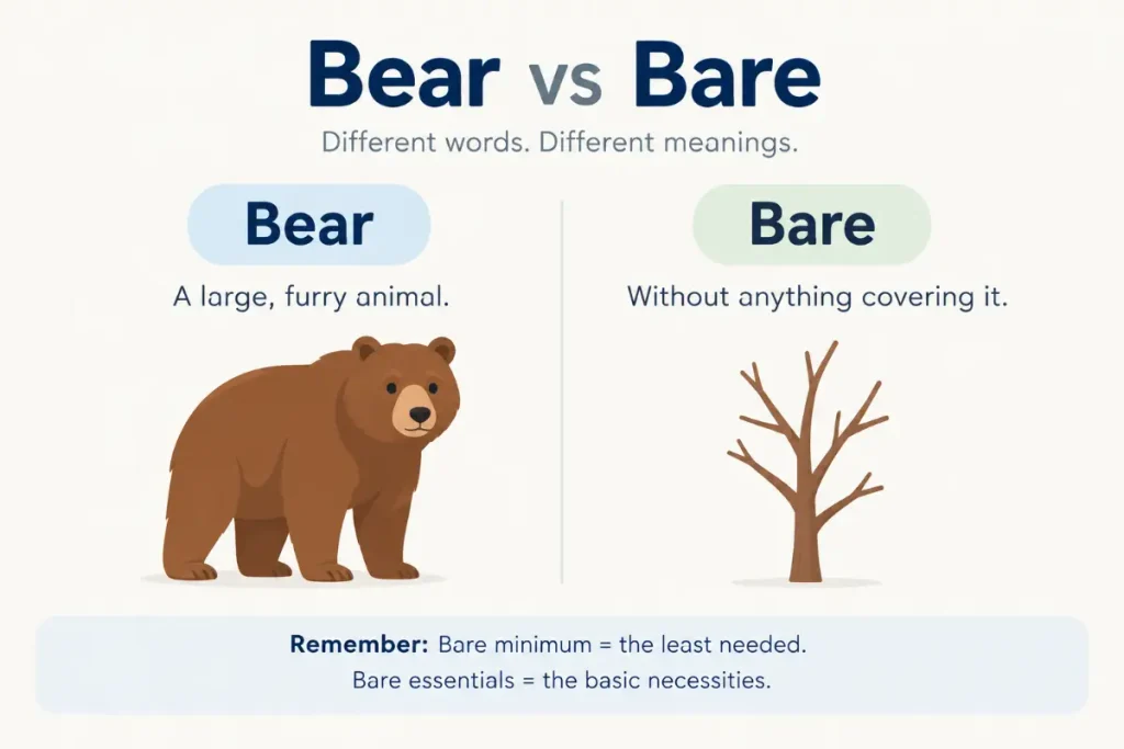 Bear vs Bare: Bare Minimum and Bare Essentials explained simply.