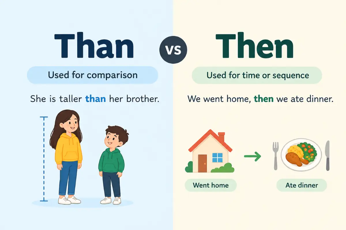 Than vs Then: 7 Key Differences You Must Know (2026)