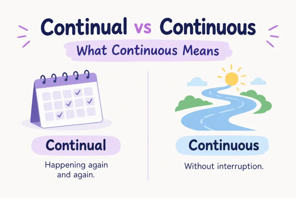 Continual vs Continuous: Which Word Is Correct? (2026 Guide)