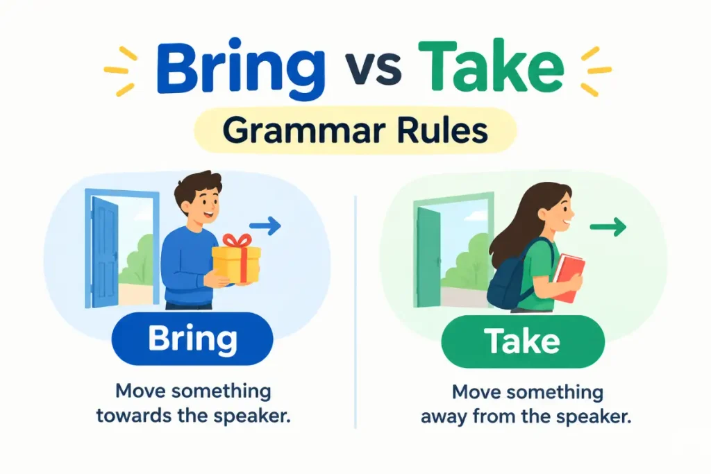 Bring vs Take: Simple grammar rules for choosing the right word.