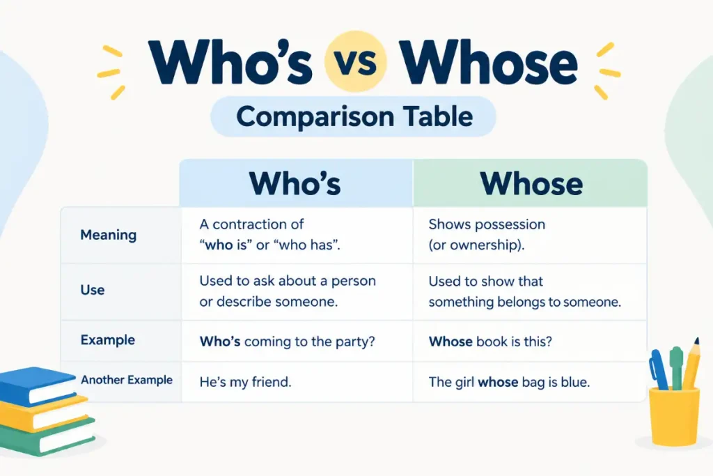 Who’s vs Whose: Comparison Table for Clear Grammar Usage