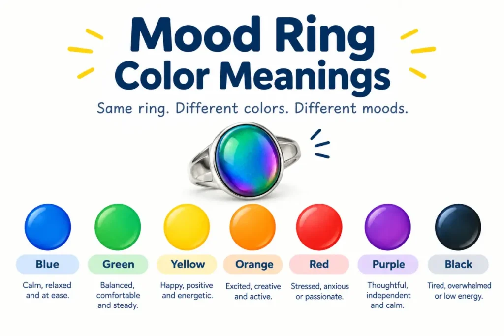 Mood Ring Color Meanings and What Each Color Reveals (2026 Guide)