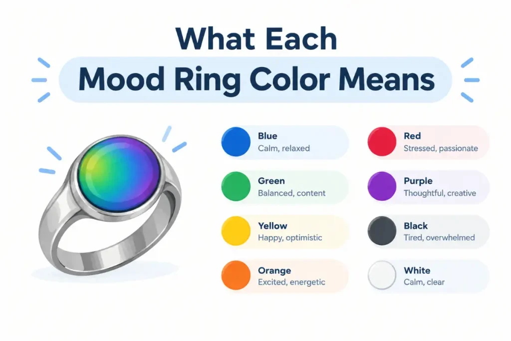 Mood Ring Color Meanings: a colorful mood ring with a guide to each color’s meaning.