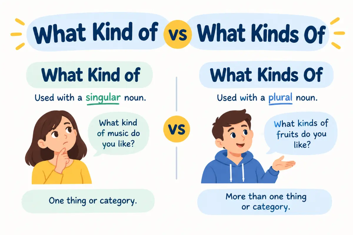 What Kind of vs What Kinds Of: Which Is Correct? (2026)